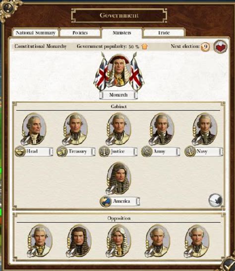 empire total war government types|Spraetter's Guide to Empire: Total War (ETW .